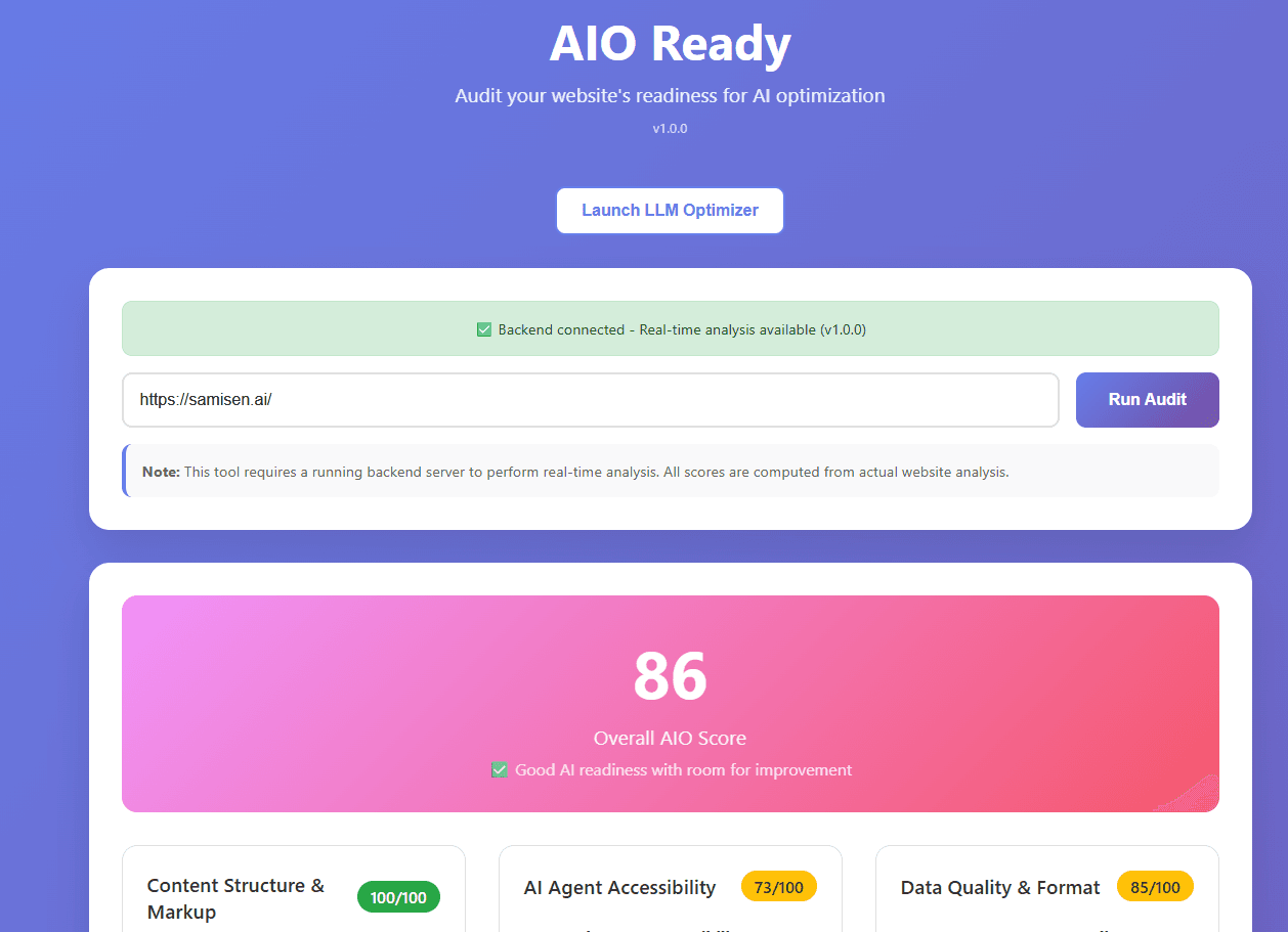 AIO score breakdown showing section scores